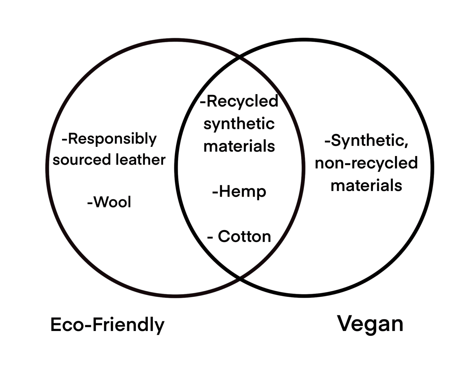 What Are Vegan Shoes? (EcoFriendly Materials) Love At First Fit